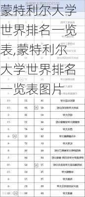 蒙特利尔大学世界排名一览表,蒙特利尔大学世界排名一览表图片