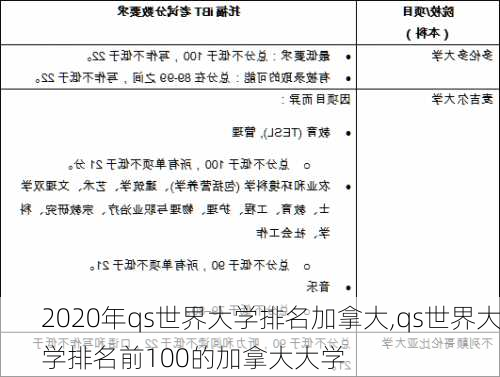 2020年qs世界大学排名加拿大,qs世界大学排名前100的加拿大大学