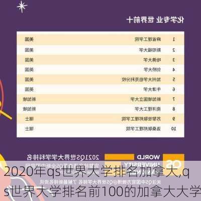 2020年qs世界大学排名加拿大,qs世界大学排名前100的加拿大大学