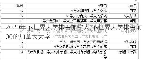 2020年qs世界大学排名加拿大,qs世界大学排名前100的加拿大大学