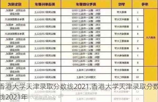 香港大学天津录取分数线2021,香港大学天津录取分数线2021年