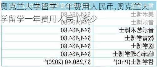 奥克兰大学留学一年费用人民币,奥克兰大学留学一年费用人民币多少