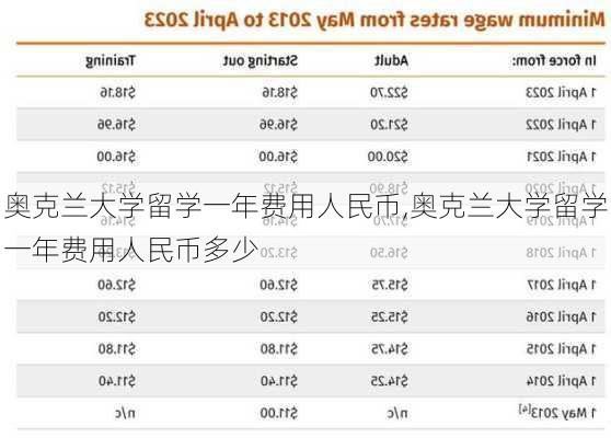 奥克兰大学留学一年费用人民币,奥克兰大学留学一年费用人民币多少