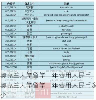 奥克兰大学留学一年费用人民币,奥克兰大学留学一年费用人民币多少