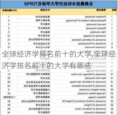 全球经济学排名前十的大学,全球经济学排名前十的大学有哪些