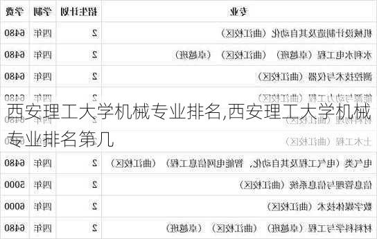 西安理工大学机械专业排名,西安理工大学机械专业排名第几