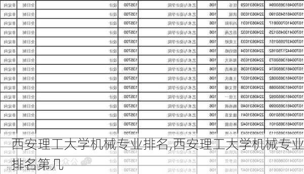 西安理工大学机械专业排名,西安理工大学机械专业排名第几