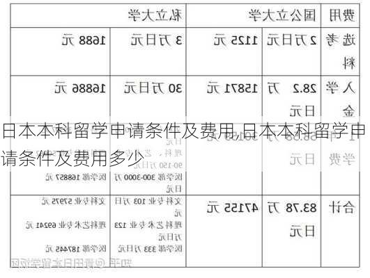 日本本科留学申请条件及费用,日本本科留学申请条件及费用多少