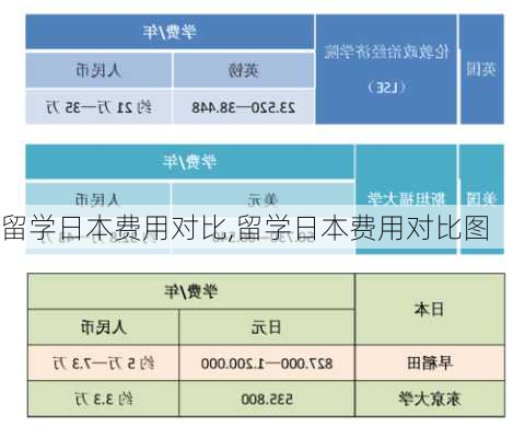 留学日本费用对比,留学日本费用对比图