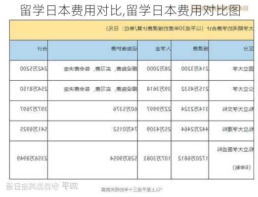 留学日本费用对比,留学日本费用对比图