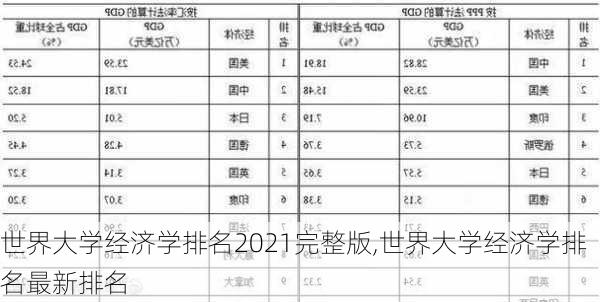 世界大学经济学排名2021完整版,世界大学经济学排名最新排名