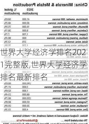 世界大学经济学排名2021完整版,世界大学经济学排名最新排名