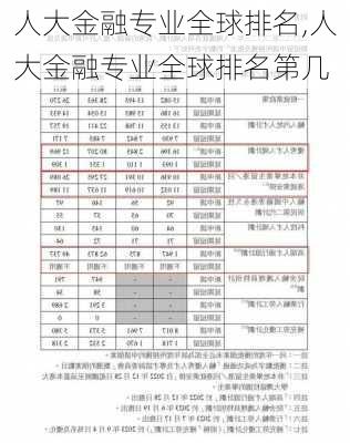 人大金融专业全球排名,人大金融专业全球排名第几