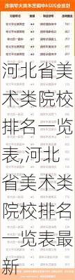 河北省美术类院校排名一览表,河北省美术类院校排名一览表最新