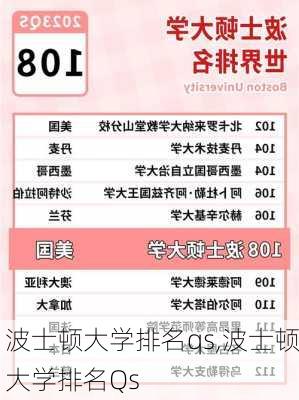 波士顿大学排名qs,波士顿大学排名Qs