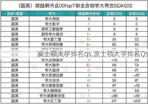 波士顿大学排名qs,波士顿大学排名Qs