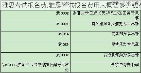 雅思考试报名费,雅思考试报名费用大概要多少钱?