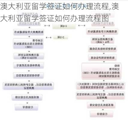 澳大利亚留学签证如何办理流程,澳大利亚留学签证如何办理流程图