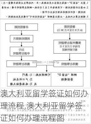 澳大利亚留学签证如何办理流程,澳大利亚留学签证如何办理流程图