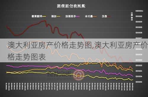 澳大利亚房产价格走势图,澳大利亚房产价格走势图表