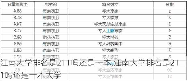 江南大学排名是211吗还是一本,江南大学排名是211吗还是一本大学