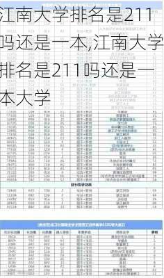 江南大学排名是211吗还是一本,江南大学排名是211吗还是一本大学