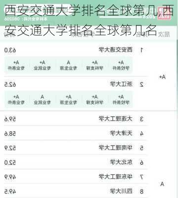 西安交通大学排名全球第几,西安交通大学排名全球第几名