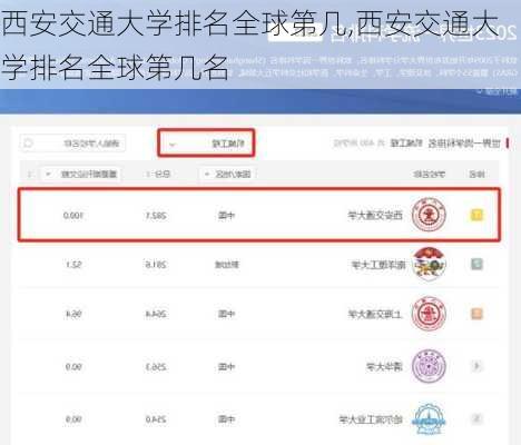 西安交通大学排名全球第几,西安交通大学排名全球第几名