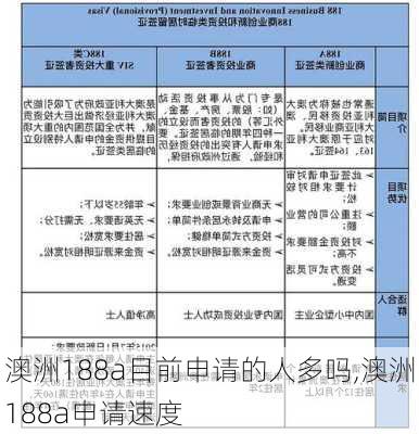 澳洲188a目前申请的人多吗,澳洲188a申请速度