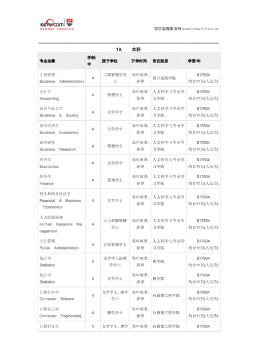 加拿大留学比较好的专业,加拿大留学比较好的专业有哪些