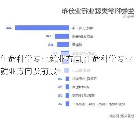 生命科学专业就业方向,生命科学专业就业方向及前景