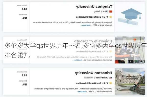 多伦多大学qs世界历年排名,多伦多大学qs世界历年排名第几
