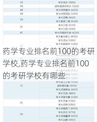 药学专业排名前100的考研学校,药学专业排名前100的考研学校有哪些