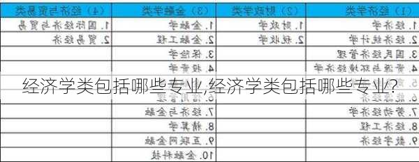 经济学类包括哪些专业,经济学类包括哪些专业?