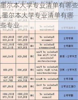 墨尔本大学专业清单有哪些,墨尔本大学专业清单有哪些专业