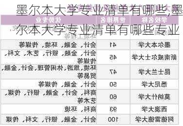 墨尔本大学专业清单有哪些,墨尔本大学专业清单有哪些专业