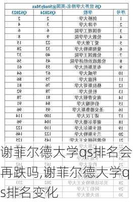 谢菲尔德大学qs排名会再跌吗,谢菲尔德大学qs排名变化