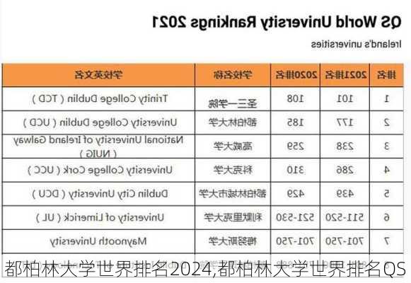 都柏林大学世界排名2024,都柏林大学世界排名QS