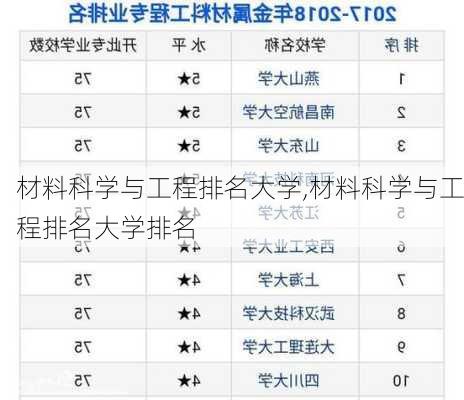 材料科学与工程排名大学,材料科学与工程排名大学排名