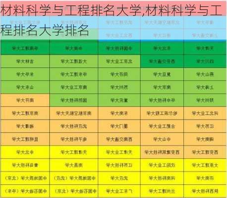 材料科学与工程排名大学,材料科学与工程排名大学排名