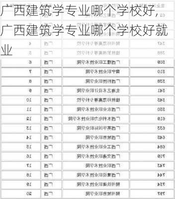 广西建筑学专业哪个学校好,广西建筑学专业哪个学校好就业