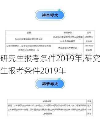 研究生报考条件2019年,研究生报考条件2019年