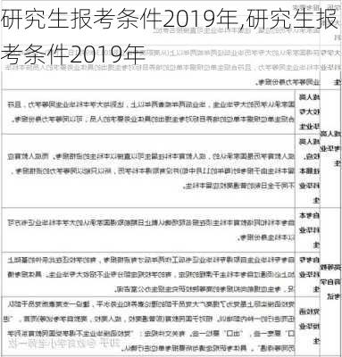 研究生报考条件2019年,研究生报考条件2019年