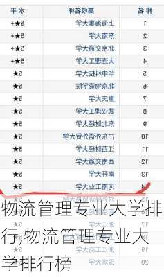 物流管理专业大学排行,物流管理专业大学排行榜