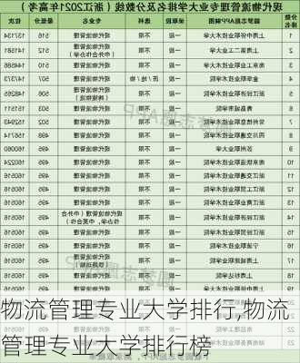 物流管理专业大学排行,物流管理专业大学排行榜