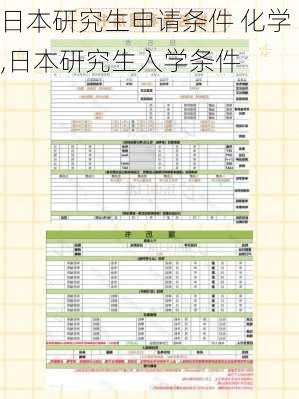 日本研究生申请条件 化学,日本研究生入学条件