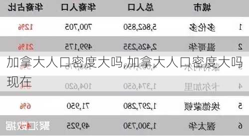 加拿大人口密度大吗,加拿大人口密度大吗现在