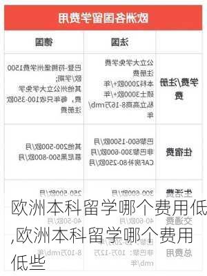 欧洲本科留学哪个费用低,欧洲本科留学哪个费用低些