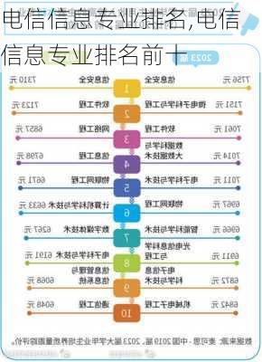 电信信息专业排名,电信信息专业排名前十