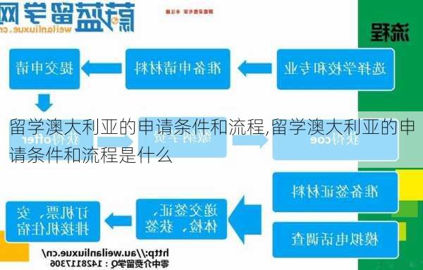 留学澳大利亚的申请条件和流程,留学澳大利亚的申请条件和流程是什么